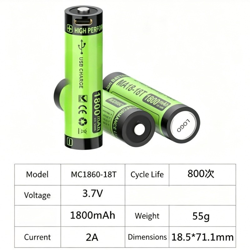 MC1860-18T 3.7V 1800mAh Type-C - Vape Accessory のレビューと価格